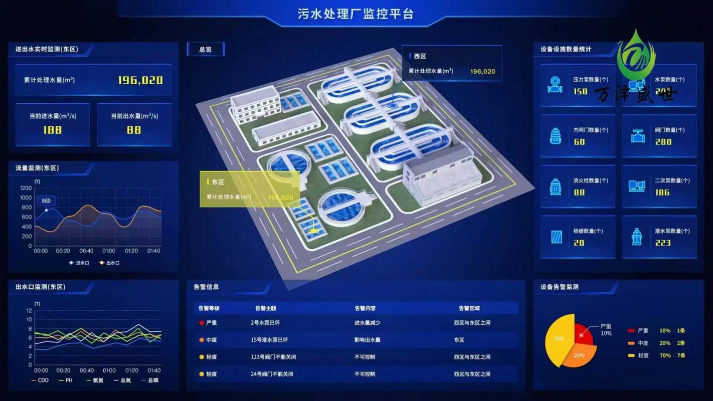 AI 与水处理的深度融合：开启水处理新时代